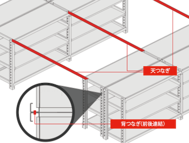 天つなぎ・背つなぎ