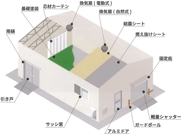 テント倉庫オプション一覧
